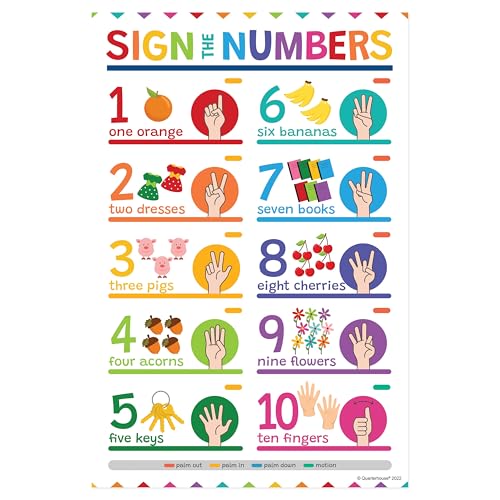 Quarterhouse 4 Poster Sign Language Part 1 Classroom Set - color: Sign Language Part 1