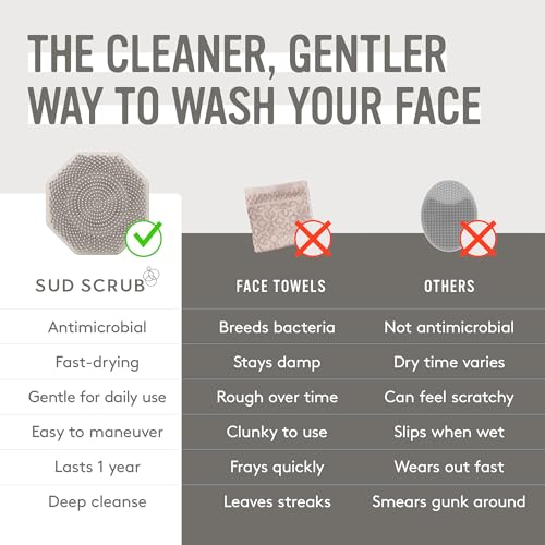 Sud Scrub® Antimicrobial Silicone Face Scrubber, 1 Pack, Gentle Face Exfoliator for Sensitive Skin, Eco Friendly Facial Cleansing Brush, Exfoliating Face Brush for Men and Women (Clay) - color: Clay