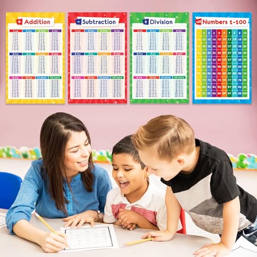 32 Set of 59 Educational Posters for Kids - Multiplication Chart