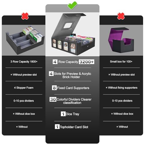 Gomyrod 4 Row 3200+ Trading Card Storage with Commander Display [US Patent] - color: Black/Grey, size: 3200+