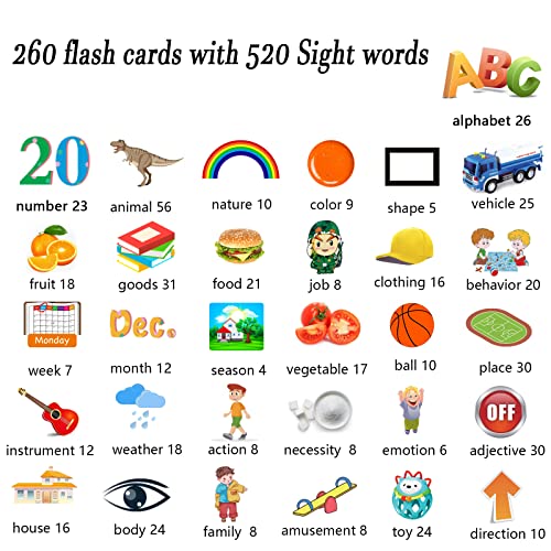Lapare Audible Learning Toy with Music for Toddler Age 1 2 3 4 5, 520 Sight Words Talking Flash Cards Toy for Girls to Learn Alphabet Number Color Shapes and More (Pack of 2) - color: Pink, size: 520 Sight Words English (Pack of 2)