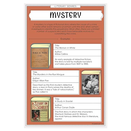 Quarterhouse 9 Poster Literary Genres Classroom Set - color: Literary Genres