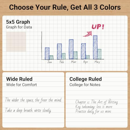 KOKUYO Composition Notebooks, 3 Pack Campus 9-3/4" x 7-1/2" Comp Book with College Ruled, 80 Sheets, Pink Blue Lavender School Lined Notebook Journal for Work Study Note Taking (WSG-NO-308CG1×3)
