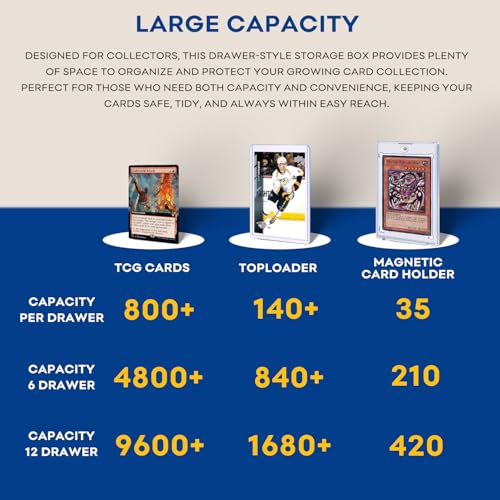 Fageverld Trading Card Storage Box, Top Loaders Storage Box with 40 Dividers, Cardboard Toploader Card Boxes for Sports Card, Baseball, MTG, TCG, Playing Cards, 6 Drawer - color: Drawer-2 Sets