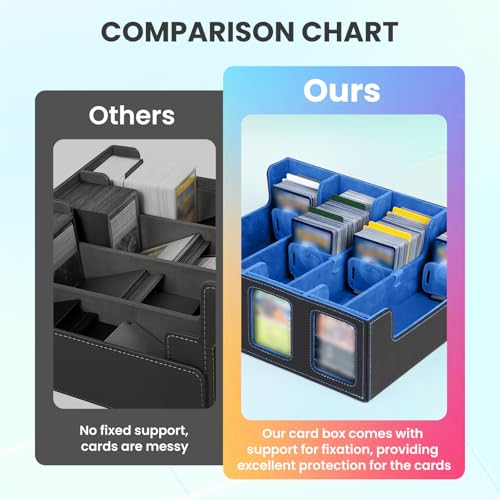 Trading Card Storage Box with Commander Display, 4-Row Deck Case with Removable Lid & Handle, 3000+ Card Organizer with 24 Colorful Dividers & 4 Stoppers for MTG, Black & Blue - color: Black & Blue, size: 3000+, with Handle