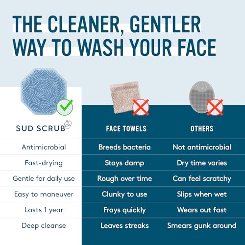 Sud Scrub® Antimicrobial Silicone Face Scrubber, 1 Pack, Gentle Face Exfoliator for Sensitive Skin, Eco Friendly Facial Cleansing Brush, Exfoliating Face Brush for Men and Women (Blue)