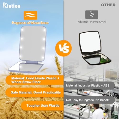 Kintion Pocket Mirror, 1X/3X Wheat Straw Material Compact Mirror(Purple) - color: Wheat Straw Purple