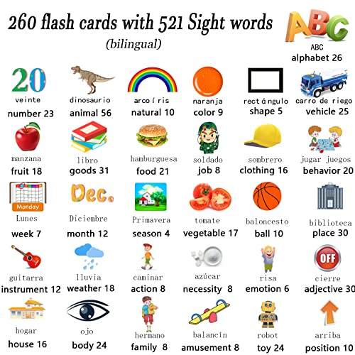 Lapare Spanish and English Bilingual Audible Flash Cards Toy with Music, Learn Spanish and English for Kids, Niñas, Niños, Bebes - color: Cyan, size: 521 Sight Words Bilingual