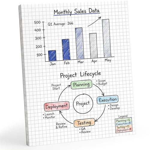 100 Sheet Graph Paper Pad, 8.3" x 11.5" Grid Notepad, 5 x 5 Grid, Graft Paper Notebook Memo Pads Double Sided Graph Ruled Scratch Pads Back to School Supply Pocket Notepad - size: 8.3" X 11.5"