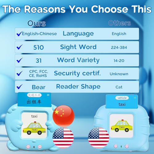 English Talking Flash Cards Bilingual for Kids - Mandarin, Blue - color: Mandarin, size: Blue