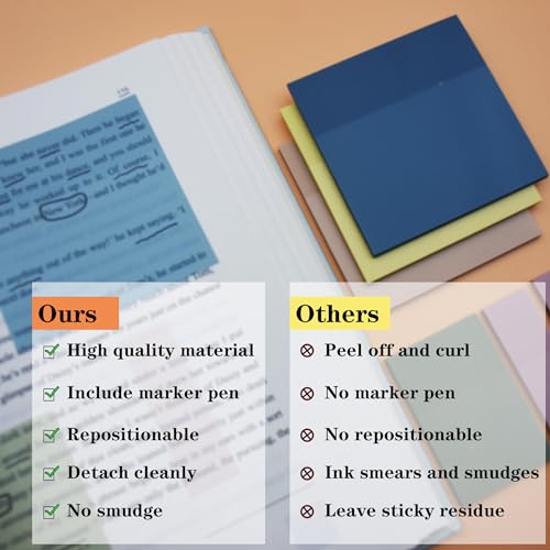 YOUDEFUL Translucent Sticky Note, Clear Sticky Note in 3 Sizes - size: Square Blue