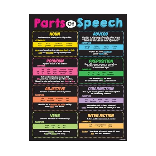 Decorably 5 Chalkboard English ELA Posters for Middle School - color: Chalkboard