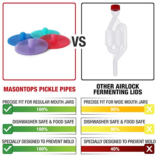 Masontops Pickle Pipes - Airlock Fermentation Lids - Fermentation Kit For Wide Mouth Mason Jar Sauerkraut & Pickle Kit - Fermentation Jar Not Included (Pack of 2) - size: Wide Mouth 4PK (Pack of 2)