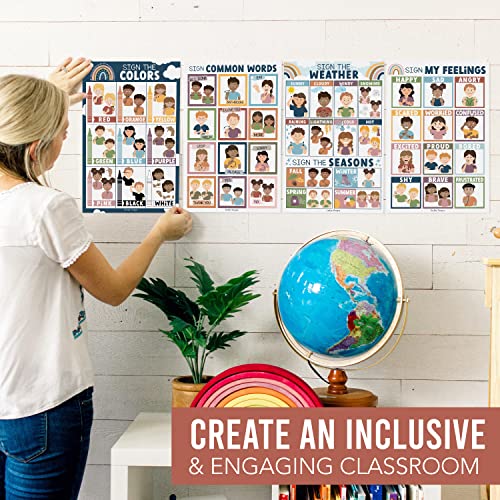 Sign Language Posters for Classroom Decor ABC Wall Chart Alphabet Poster