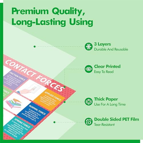 17 Laminated Physics Posters, Forces, Electrical Circuits, Forms of Energy, Acceleration, Educational Science Charts For Middle & High School, Learning Tool For Classroom, Bulletin Board, Room, 11”x16” - color: 17 Laminated Physics Posters