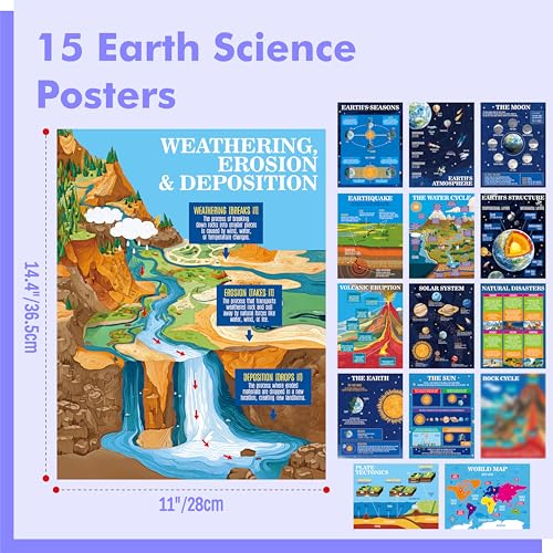15 Pack Earth Science Posters, Thick Educational Poster Waterproof & Tearproof with PET Film, Geography Learning Chart Classroom Decor for Middle School Students, Teaching Material for Teachers - color: 15 Pack Earth Science Posters