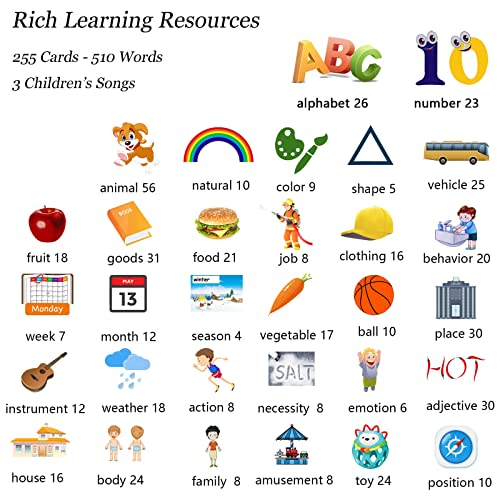 Startcan Talking Flash Cards for Toddlers 1 2 3 4 5, Speech Therapy Toys Autism Toys, ABC 123 Sight Words Etc - 255 Cards-510 Sides, Educational Learning Interactive Toys with Giftable Package - color: 510-blue (New Abc+123+ 3 Songs)