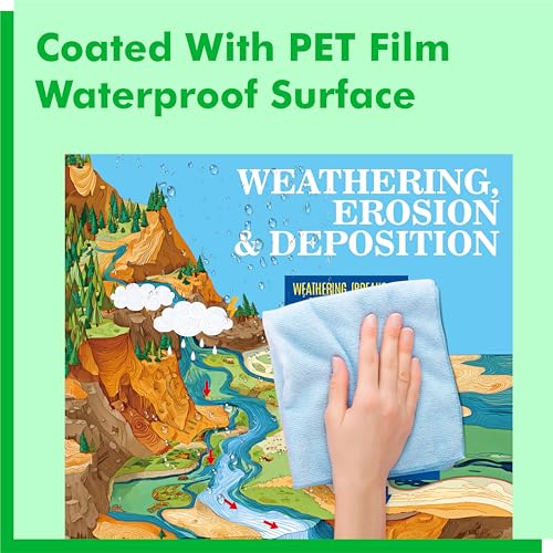 15 Pack Earth Science Posters, Thick Educational Poster Waterproof & Tearproof with PET Film, Geography Learning Chart Classroom Decor for Middle School Students, Teaching Material for Teachers - color: 15 Pack Earth Science Posters