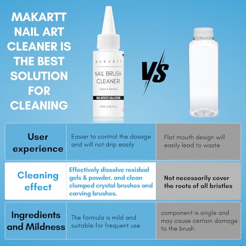 Makartt Nail Art Brushes Cleaner 70ml/2.36 Fl.oz - color: Clear-Nail Brush Conditioner
