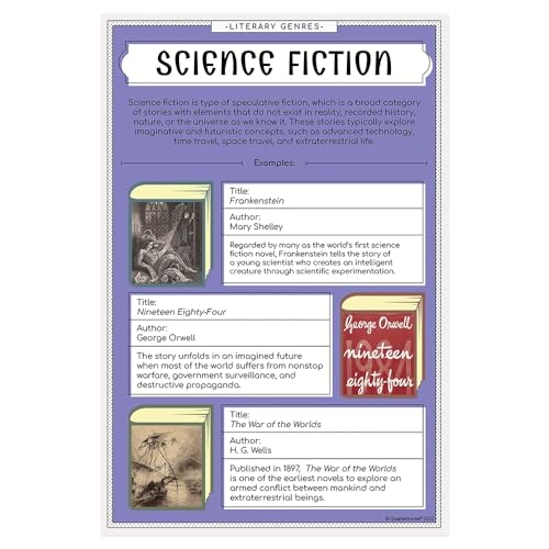 Quarterhouse 9 Poster Literary Genres Classroom Set - color: Literary Genres