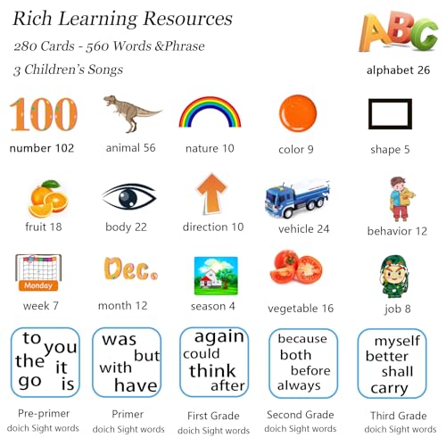Startcan Talking Flash Cards Toys for Toddlers 3 4 5 6, Learn ABC, Numbers 0-100, Phrases, Objects, Adjectives, and More Dolch Sight Words,280 Cards with 560 Words/Phrases - color: 560 Dolch Sight Words: Abc, 0-100, Phrases- Blue