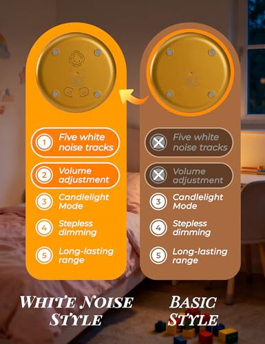 WANIDEA Cute Night Light, Kids Night Light with Batteries, Bedroom Decor - color: Flame Green White Noise