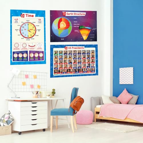 32 Set of 59 Educational Posters for Kids - Multiplication Chart