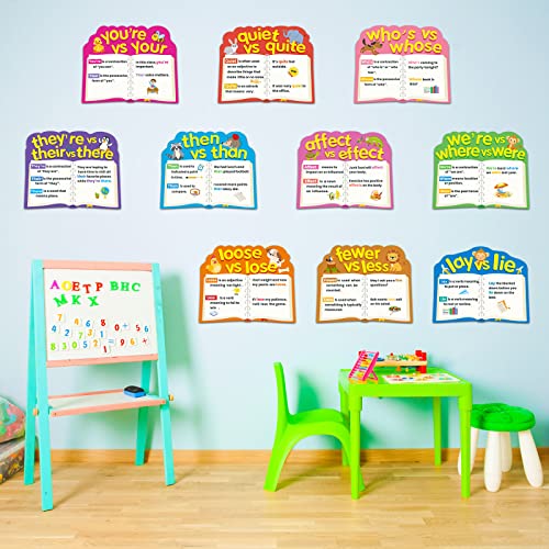 Zonon 13 Pcs Ela Language Art Poster for Classroom Elementary Middle School