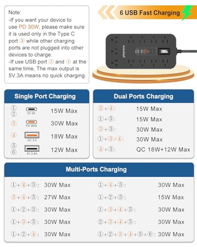 PD30W USB Extension Cord with Multiple Outlets- 5 FT - color: Grey, size: 5FT