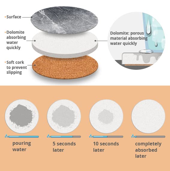 LIFVER Coasters for Drinks Absorbent, Living Room Decor, Ceramic Coasters Set of 6 with Cork Base, Protect Wooden Table or Furniture from Scratched, Drink Coasters with Holder - Grey - color: Cement Marble, size: 6 Pack
