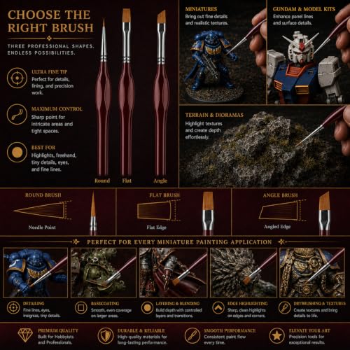 Detail Paint Brush Set, Rock Ninja 12pcs Thin Brushes for Fine Detailing & Art Painting - Acrylic,Watercolor, Oil Miniatures, Scale Models, Airplane Kits, Nail, Line Drawing - color: Red