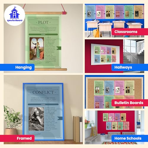 Quarterhouse 8 Poster Elements of a Novel Classroom Set - color: Elements of a Novel