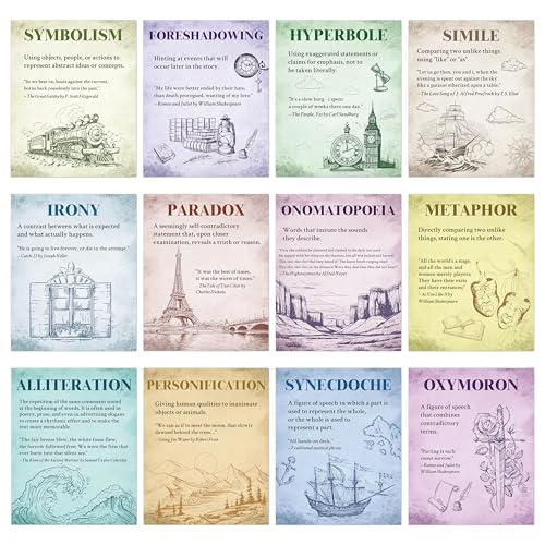 H1vojoxo Classroom Literary Genres Posters - 12PCS Retro Element of English Language and Literature Posters Rhetoric Element Poster for Back to School Educational Wall Art Print for Middle High School - style: Retro