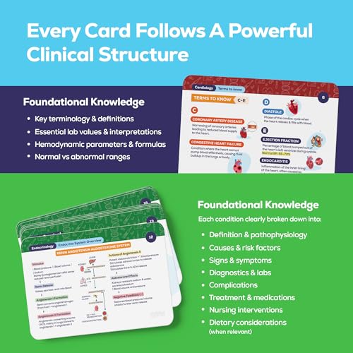 Med-Surg Flashcards for NCLEX – 270 Color-Coded Study Cards for RN & PN Nursing Students | Disease, Labs & Nursing Care in One | High-Yield Clinical Concepts, Visual Learning & Fast Recall