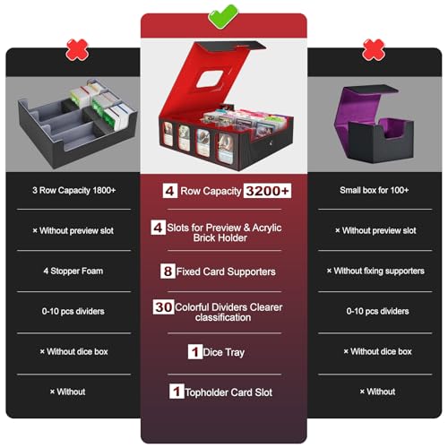 Gomyrod 4 Row 3200+ Trading Card Storage with Commander Display [US Patent] - color: Black/Red, size: 3200+