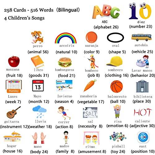 Startcan Spanish & English Talking Flash Cards for Toddlers 1 2 3 4 5 6, Audible Toys for Kids to Learn Spanish - 258 Cards and 516 Words(Blue) - color: 516-bilingual-blue (New Abc+123+ 4 Songs)