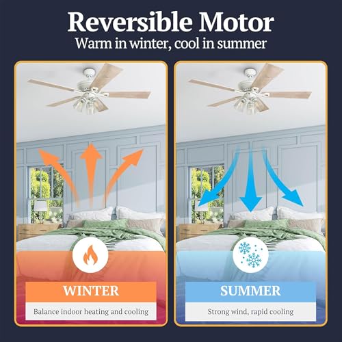Prominence Home Glenmont 52 Inch Ceiling Fan with LED Light, Pull Chain Control, 5 Blades with Reversible Motor & Tri-Mount Options, Distressed White - color: White