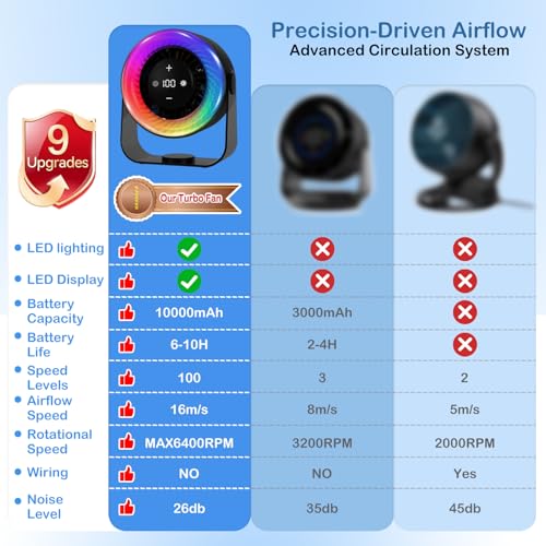 Desk Fan for Bedroom,Quiet Rechargeable Colored LED Light Table Fan - color: Black