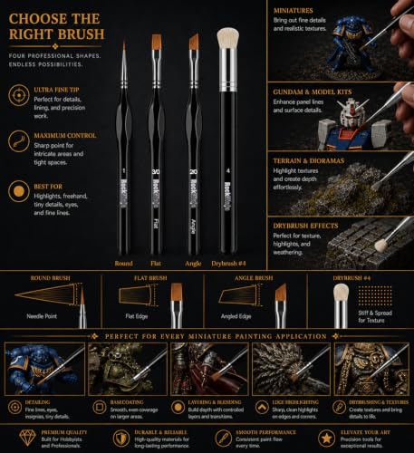 Detail Paint Brush Set, Rock Ninja 12pcs Thin Brushes for Fine Detailing & Art Painting - Acrylic,Watercolor, Oil Miniatures, Scale Models, Airplane Kits, Nail, Line Drawing - color: Black1