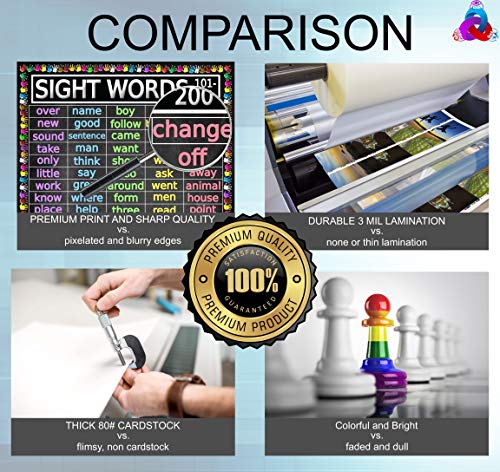 Advanced Sight Words Poster 101-200 for Second Grade - Laminated 14x19.5 - Educational Charts, Classroom Posters and Decorations, Back to School Supplies, Learning Poster for 1st and 2nd Grade