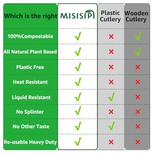 MISISIPI [7.1In 200Pcs] 100% Compostable Forks Biodegradable Forks HeavyDuty No Plastic Forks Eco-friendly HeavyWeight Disposable Forks Tableware Set for Lounge,Party,BBQ,Cafeteria,Wedding,Picnic - style: FORKS-200