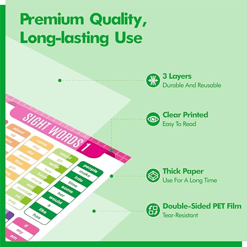28 Educational Posters for Kids, All-in-One Set Learning Posters-Periodic Table, Mathematics, USA & World Map, Human Body, PET Film Coated Educational Posters For Classroom Decor, School Supplies - color: 28 Educational Posters -B