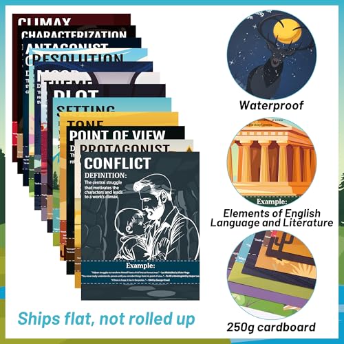 H1vojoxo Classroom Literary Genres Posters - 12PCS Elements of English Language and Literature Posters Literary Elements Poster for Back to School Educational Wall Art Print for Middle High School - style: Literary Elements