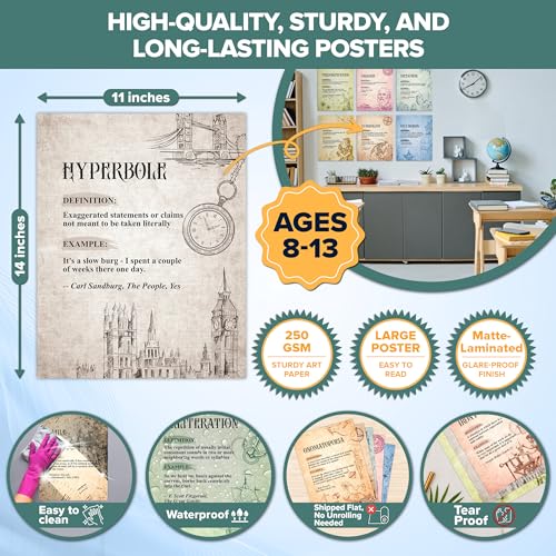 Decorably 12 Vintage Figurative Language Posters for Classroom