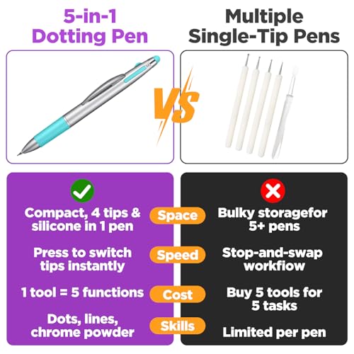 2PCS Nail Dotting Pen, 5-in-1 Nail Dotting Tool Ballpoint Pen Design Double End Nails Art Pens Dottings Tools Manicure Art Tools for Nails DIY Salon(Green)