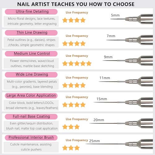 Metallic Nail Art Pen & Liner Brush Set, UV Gel Polish Painting Nail Design Tools for Crisp Long Lines, Tiny Details & Fine Drawing, Manicures Brushes for Women (Sizes 5mm) - color: Liner Brushes (5mm)