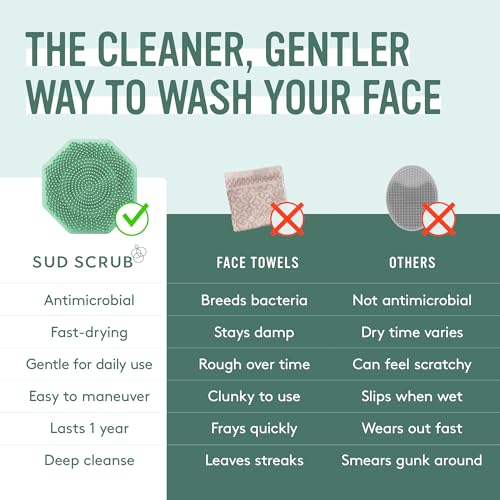 Sud Scrub® Antimicrobial Silicone Face Scrubber, 1 Pack, Gentle Face Exfoliator for Sensitive Skin, Eco Friendly Facial Cleansing Brush, Exfoliating Face Brush for Men and Women (Mint) - color: Mint