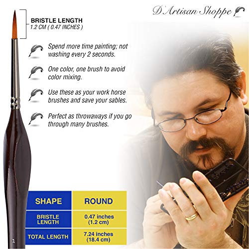 Professional Detail Paint Brushes Set - Size 1 Round Fine Tip Miniature Brushes for Adult Tabletop Gaming, Model Making, Precision Art & Hobby Painting - style: 4pc Round Tip (Size 1)