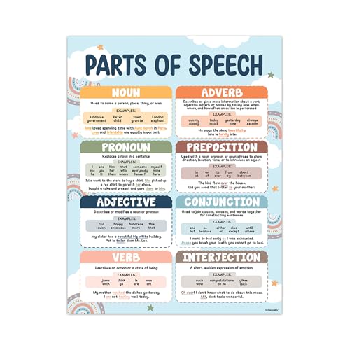 Decorably 5 Boho Rainbow Figurative Language ELA Posters for Classroom - color: Boho Rainbow