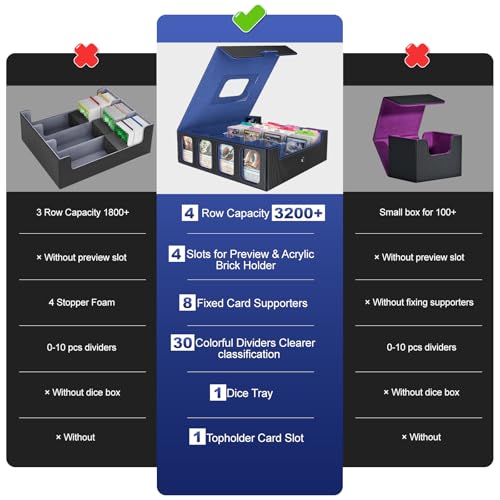 Gomyrod 4 Row 3200+ Trading Card Storage with Commander Display [US Patent] - color: Black/Blue, size: 3200+